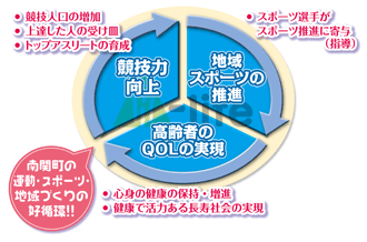 循環図